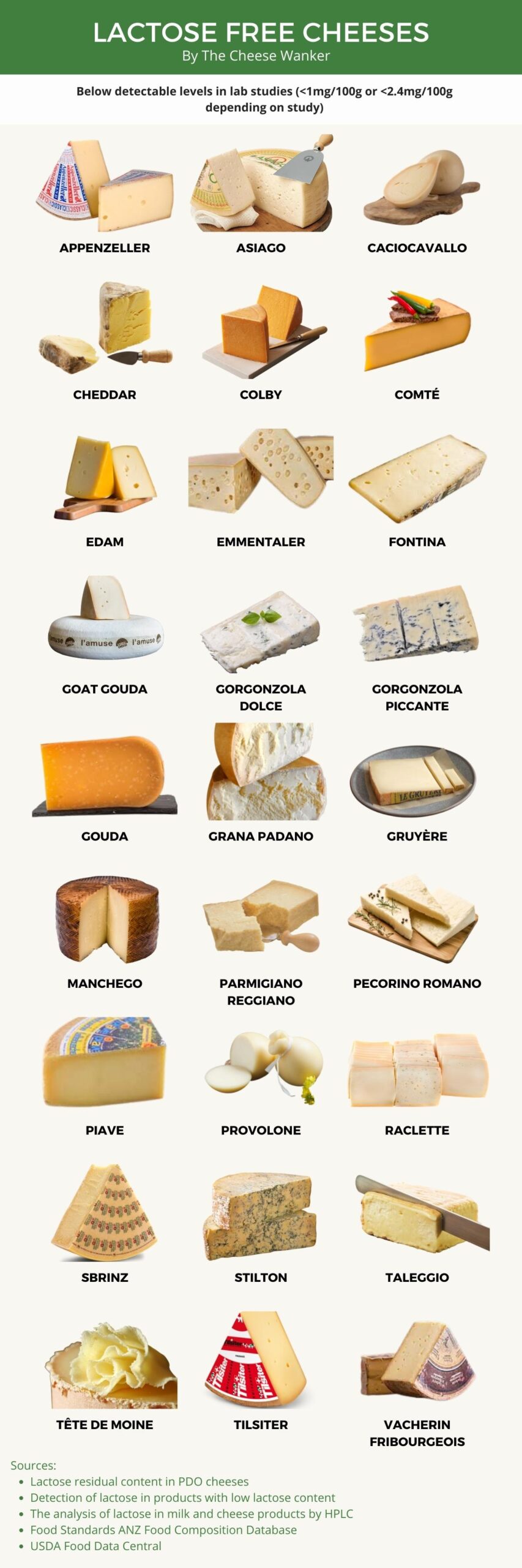 Chart of lactose free cheeses