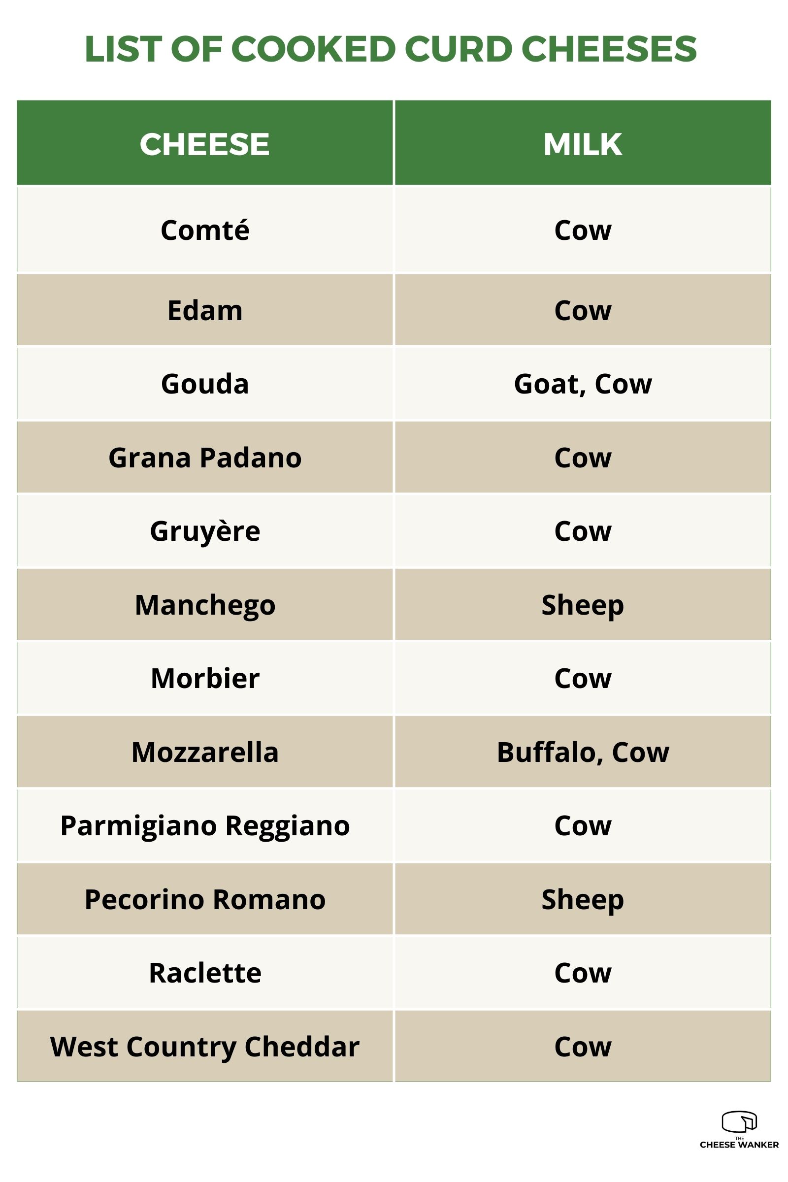 List of Cooked Curd Cheeses
