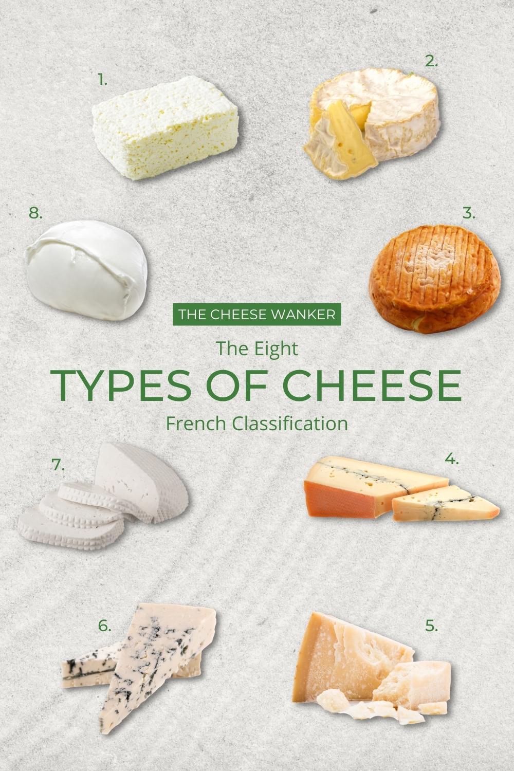 The 8 Types of Cheese