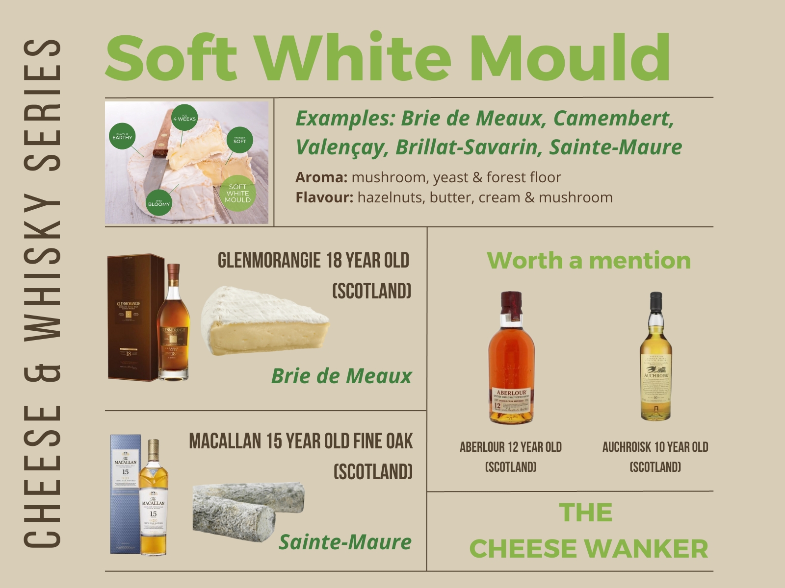 Soft White Mould X Whisky