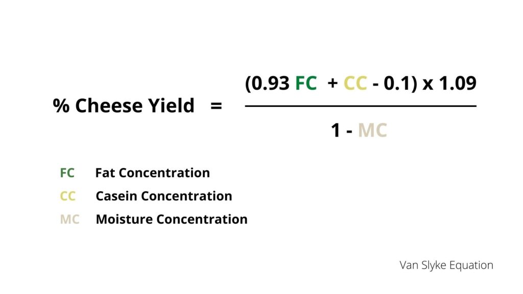 The Van Slyke Equation to calculate cheese yield