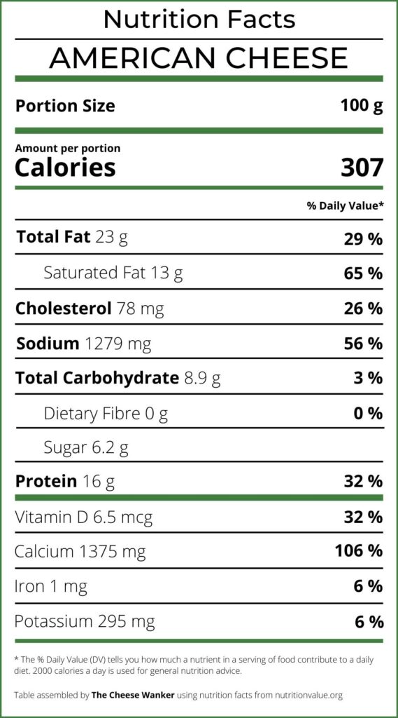 Nutrition Facts American Cheese