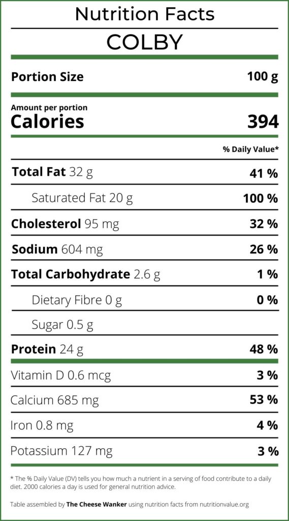 Nutrition Facts Colby