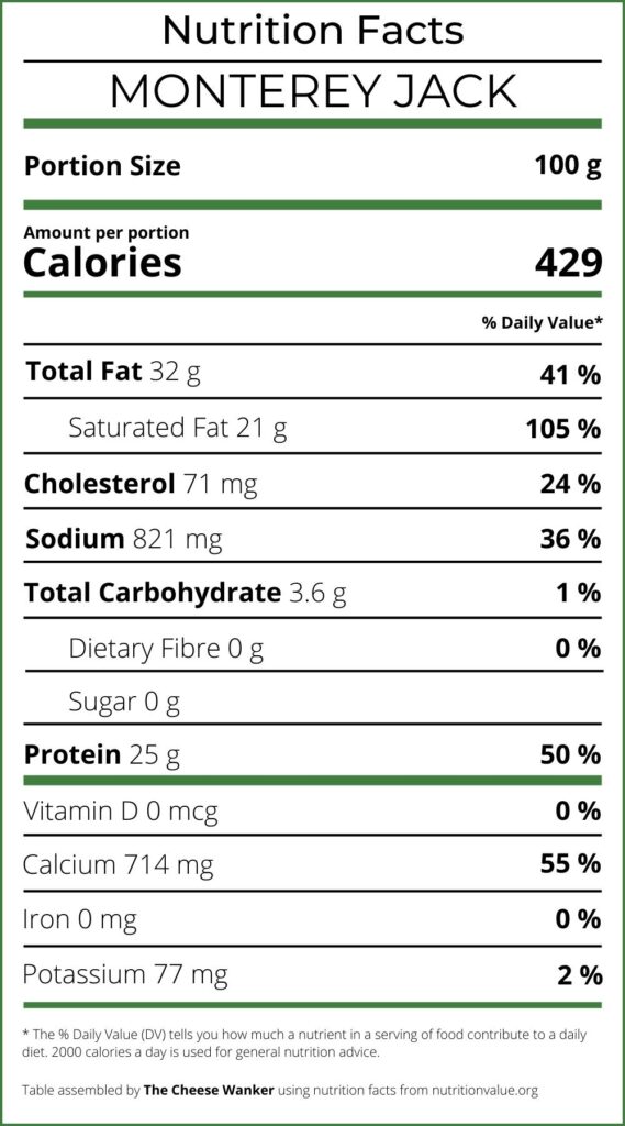 Monterey Jack Cheese Official Nutrition Facts (2023 Review)