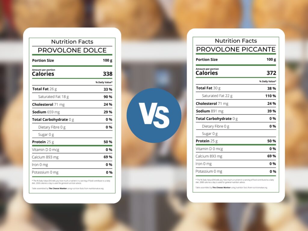 Nutrition Provolone Dolce vs Piccante