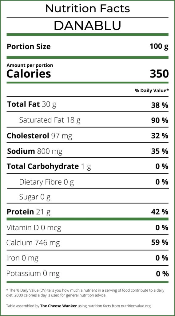 Nutrition Facts Danablu