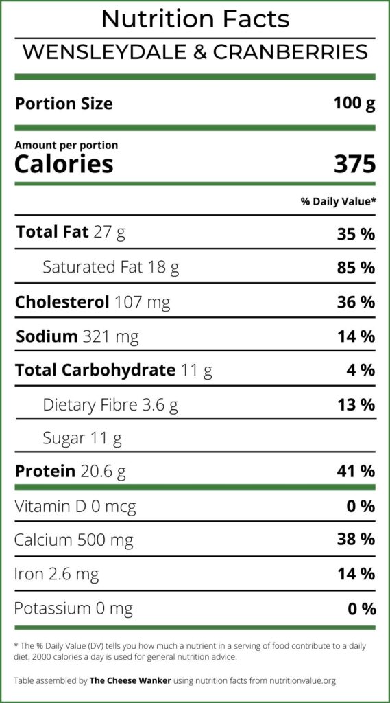 Nutrition Facts Wensleydale & Cranberries (1)