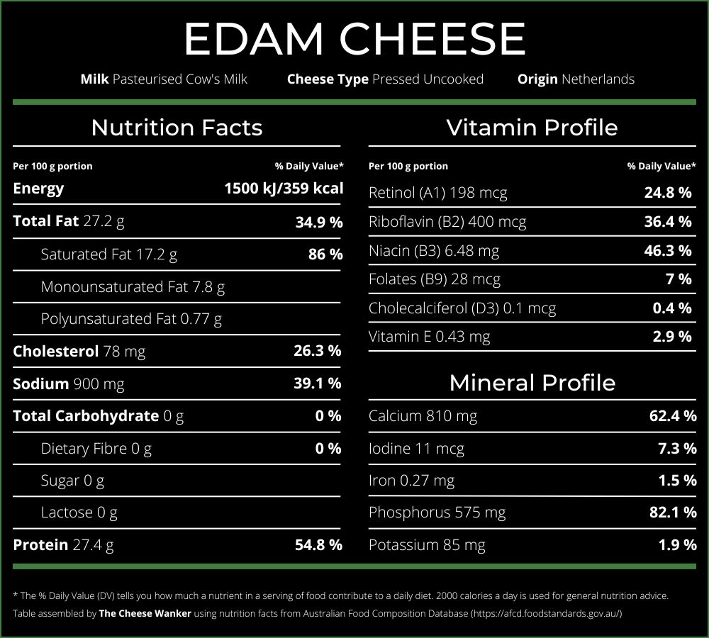 Nutrition Facts Edam (Expanded)