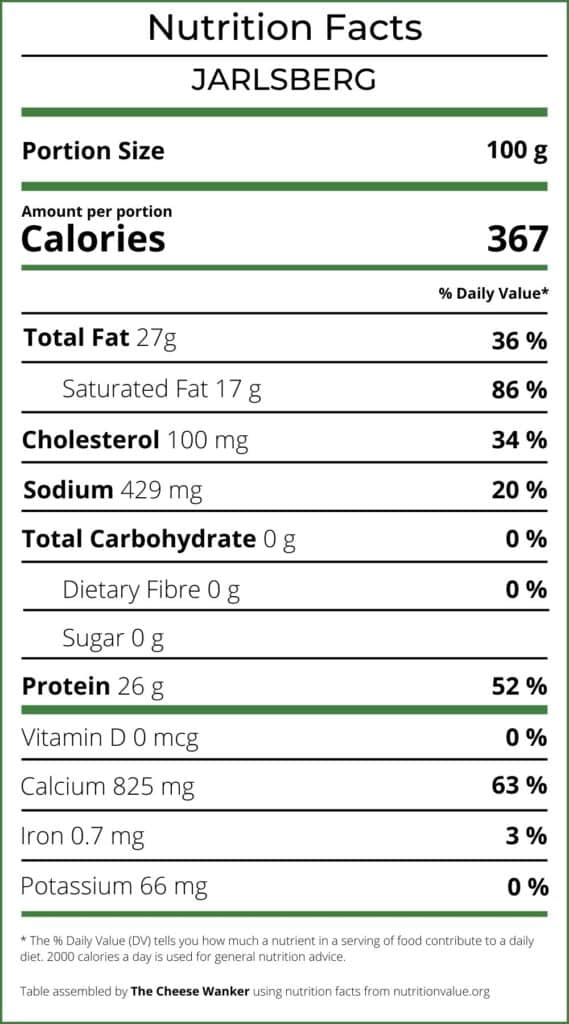Nutrition Facts Jarlsberg