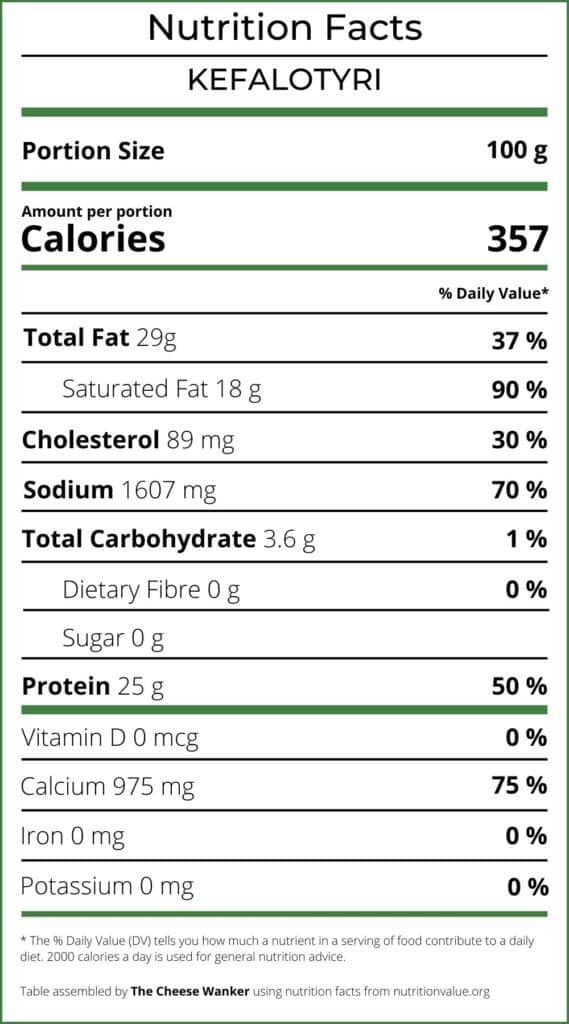 Nutrition Facts Kefalotyri