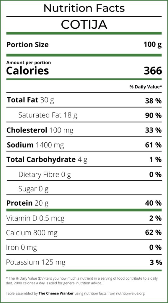 Nutrition Facts Cotija