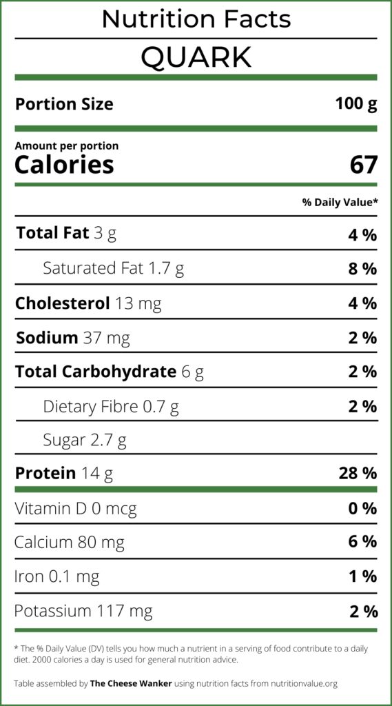 Nutrition Facts Quark