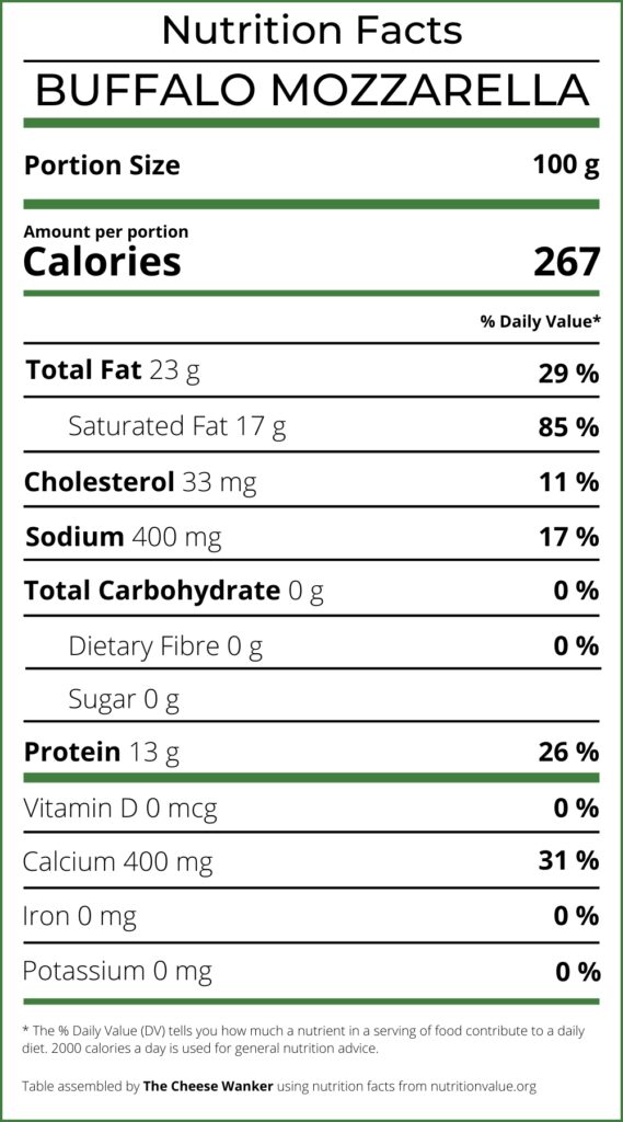 Nutrition Facts Buffalo Mozzarella