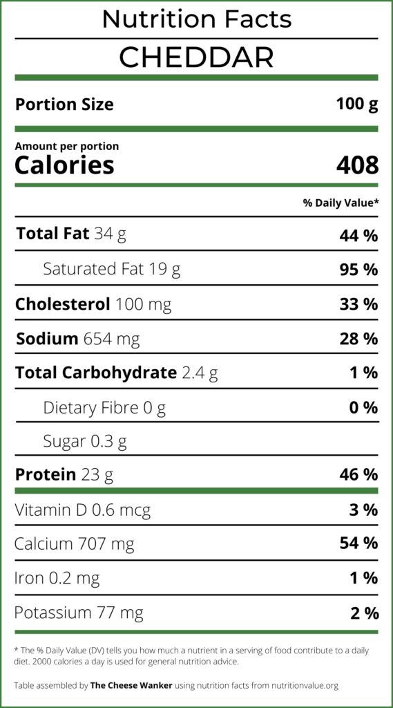 Nutrition Facts Cheddar