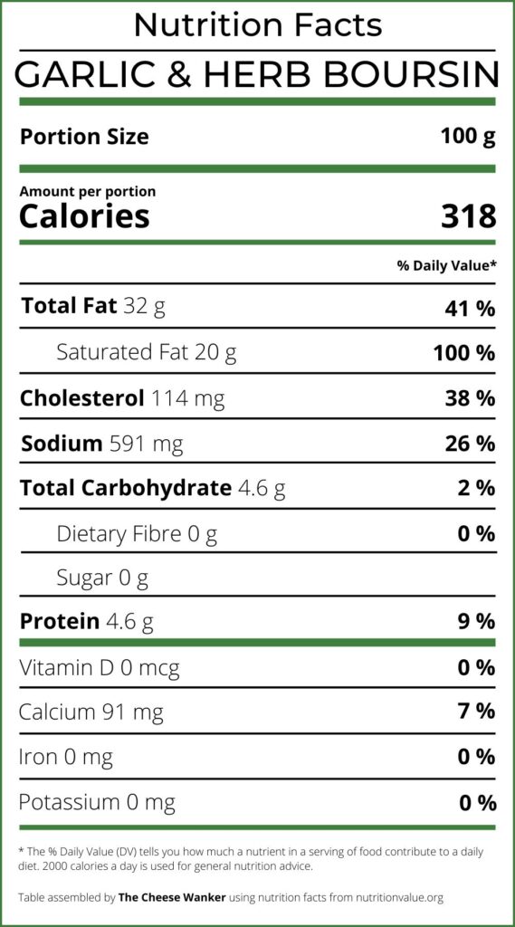 Nutrition Facts Garlic & Herb Boursin