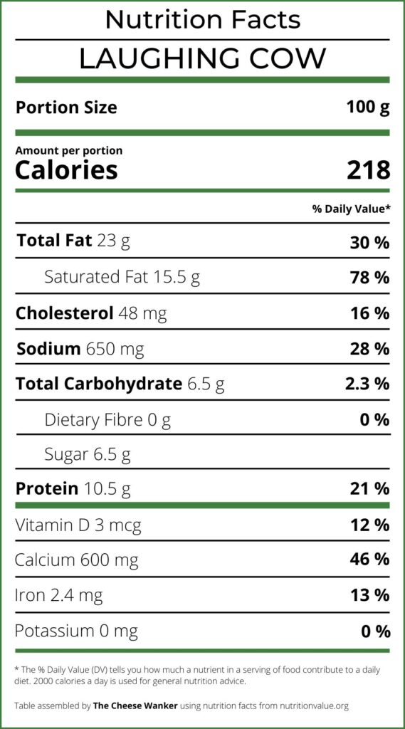 Nutrition Facts The Laughing Cow