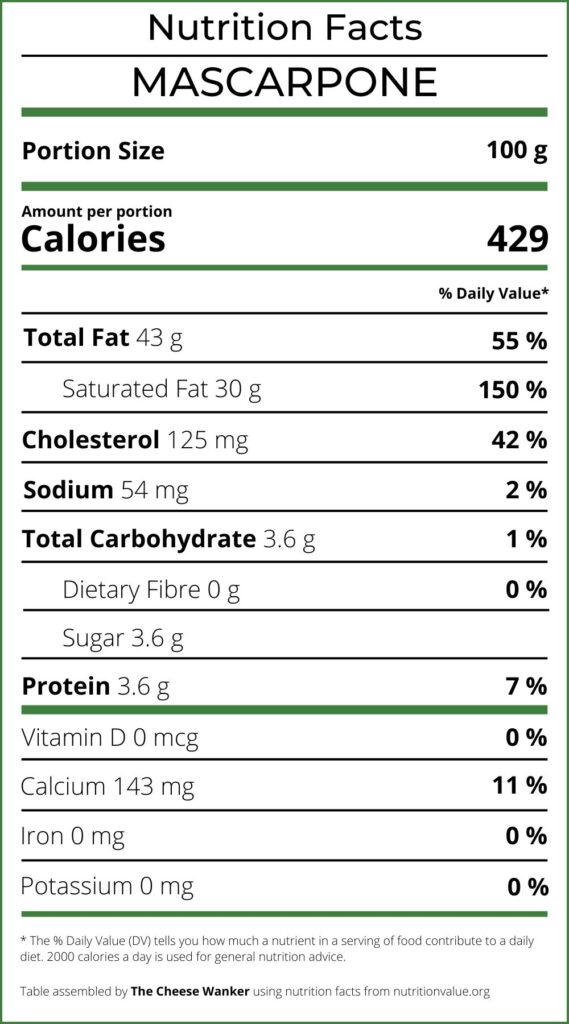Nutrition Facts Mascarpone