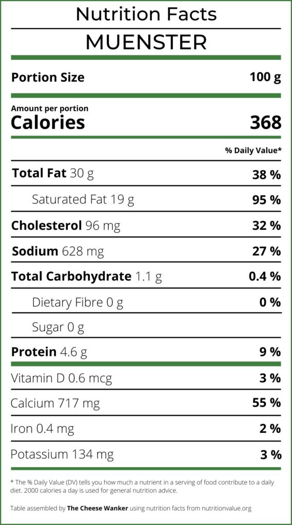 Nutrition Facts Muenster