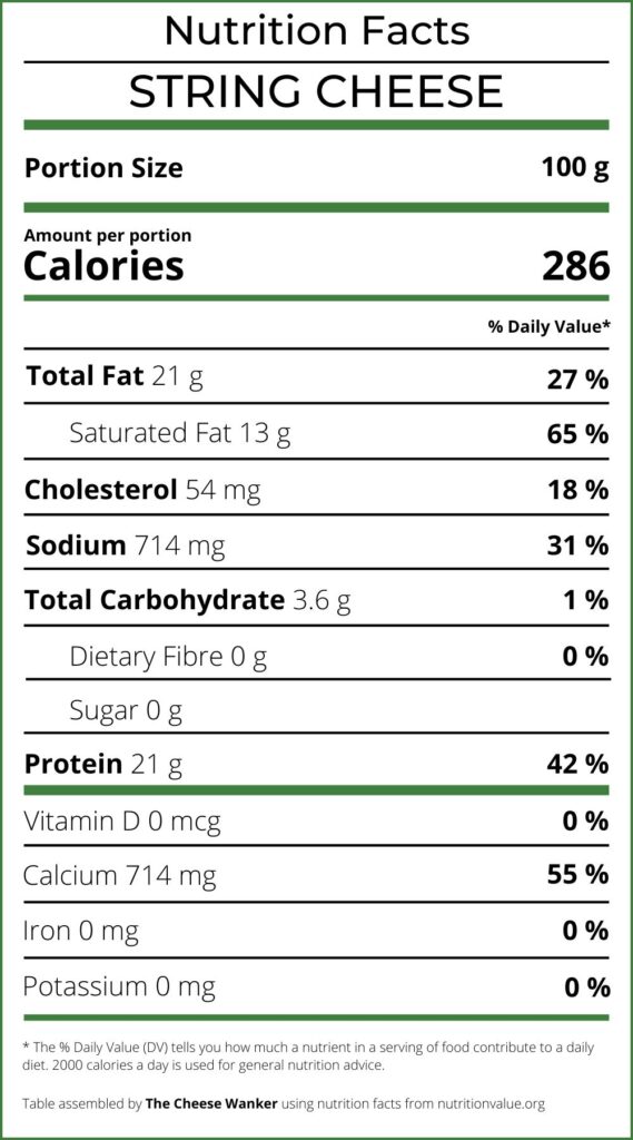 Nutrition Facts String Cheese