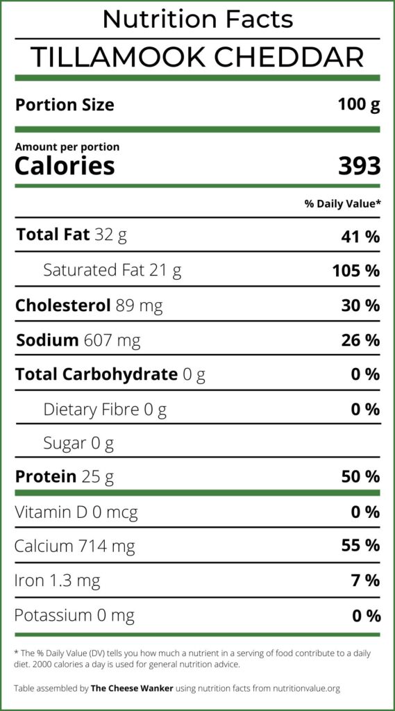Nutrition Facts Tillamook Cheddar
