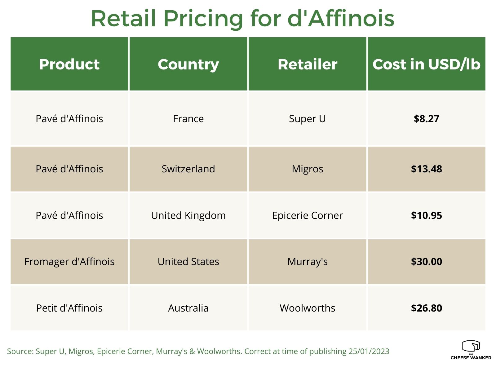 Retail Pricing for d'Affinois