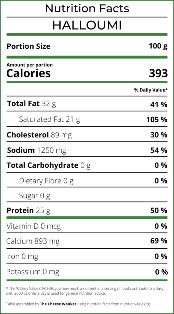 Nutrition Facts Halloumi