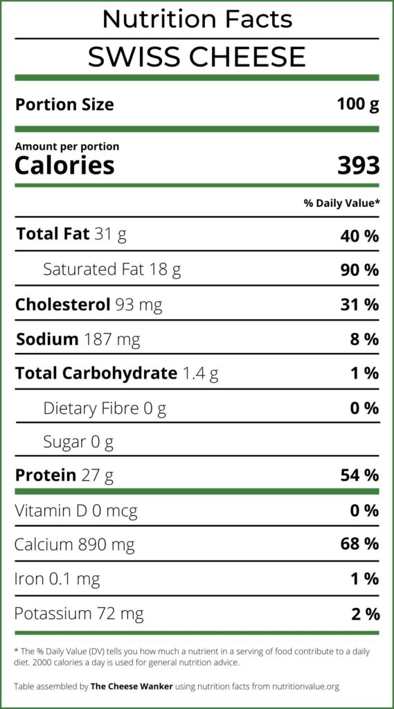 Nutrition Facts Swiss Cheese