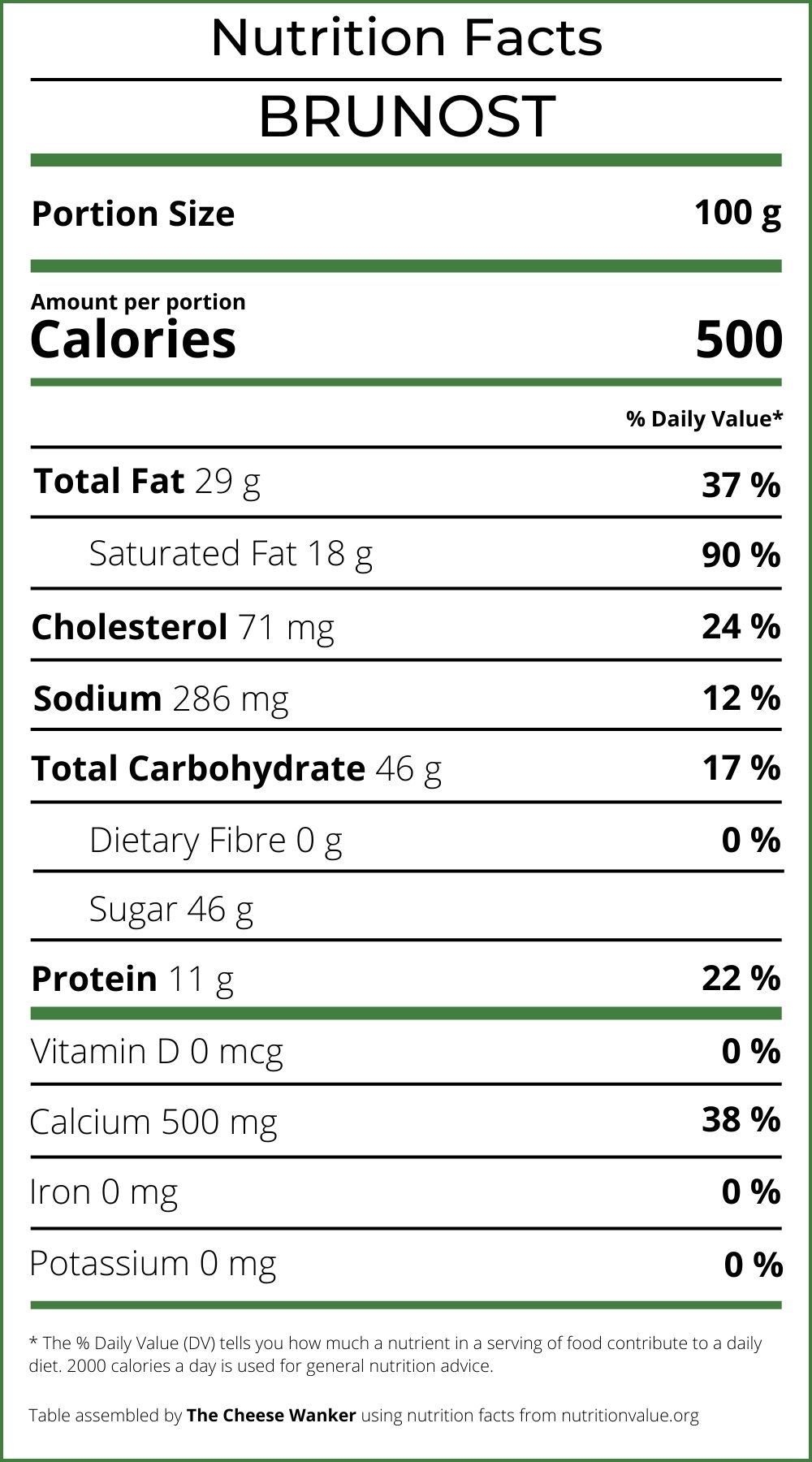 Nutrition Facts Brunost