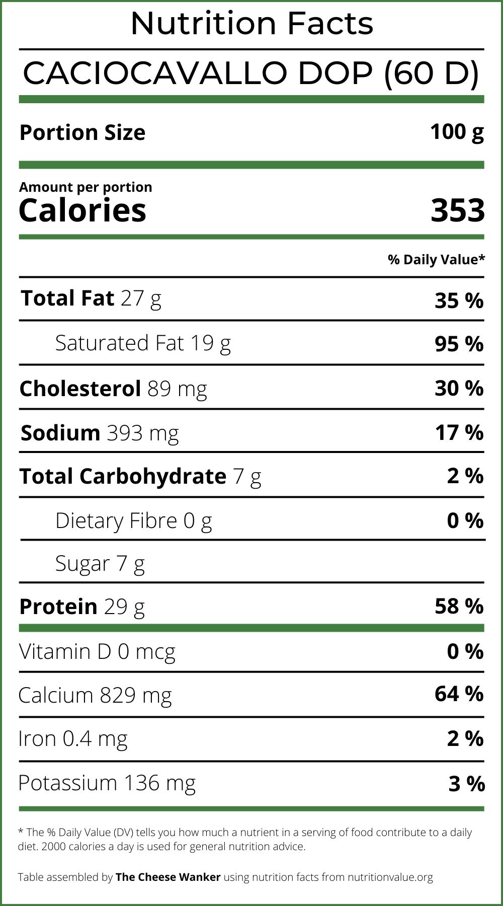 Nutrition Facts Caciocavallo (1)