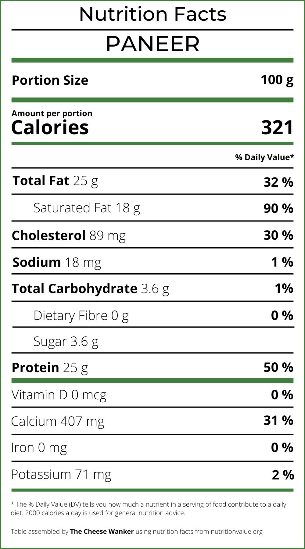 Nutrition Facts Paneer