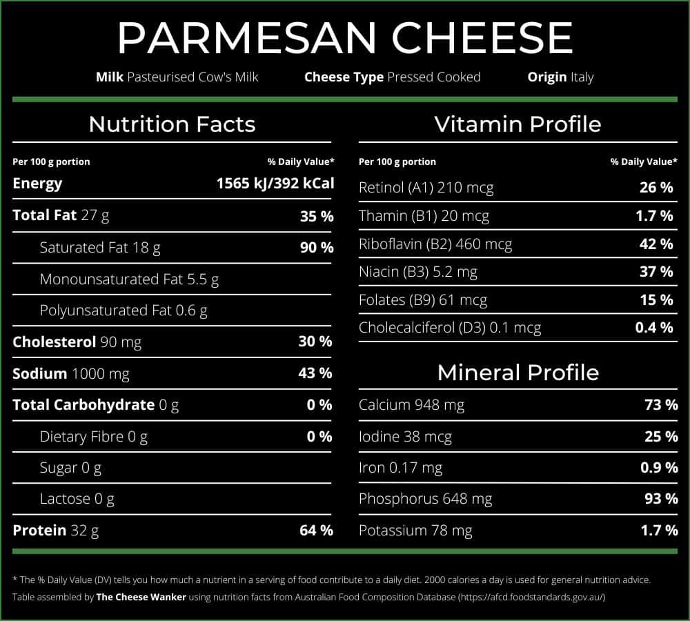 Nutrition Facts Parmesan (Expanded) 