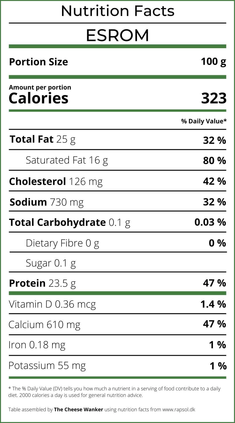 Nutrition Facts Esrom