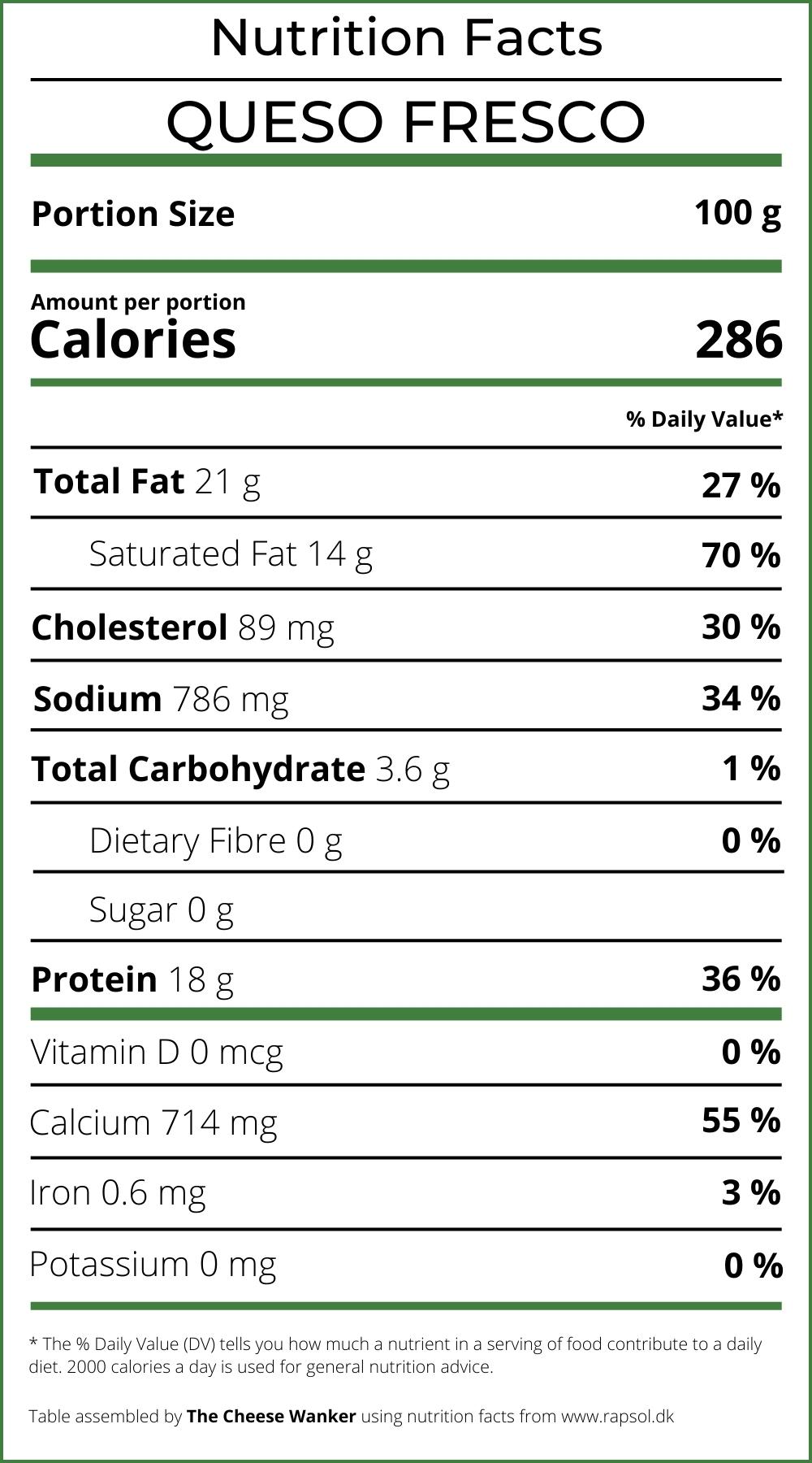 Nutrition Facts Queso Fresco
