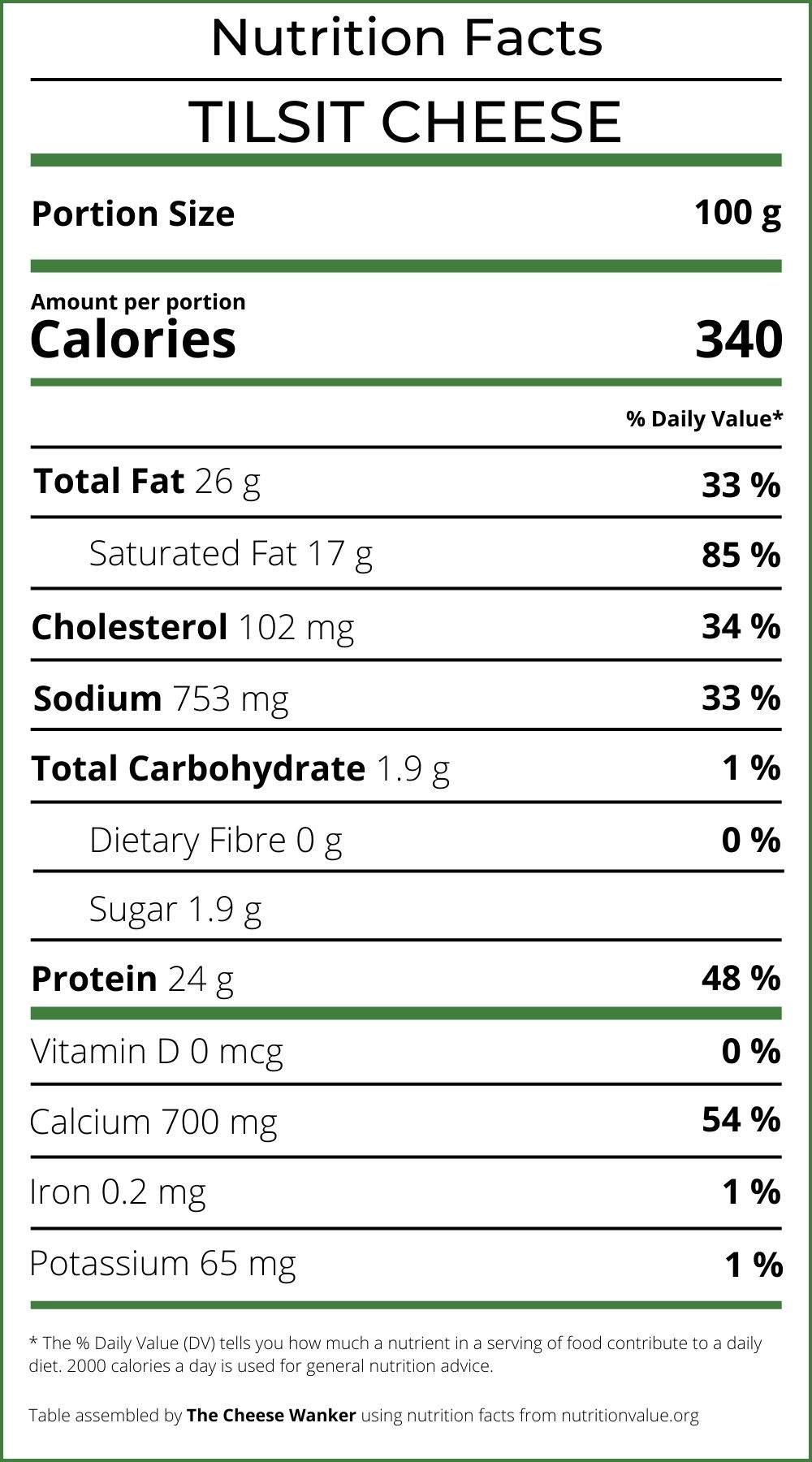 Nutrition Facts Tilsit Cheese
