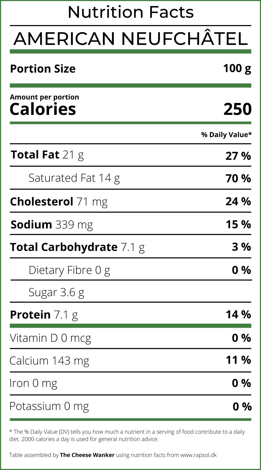 Nutrition Facts American Neufchâtel
