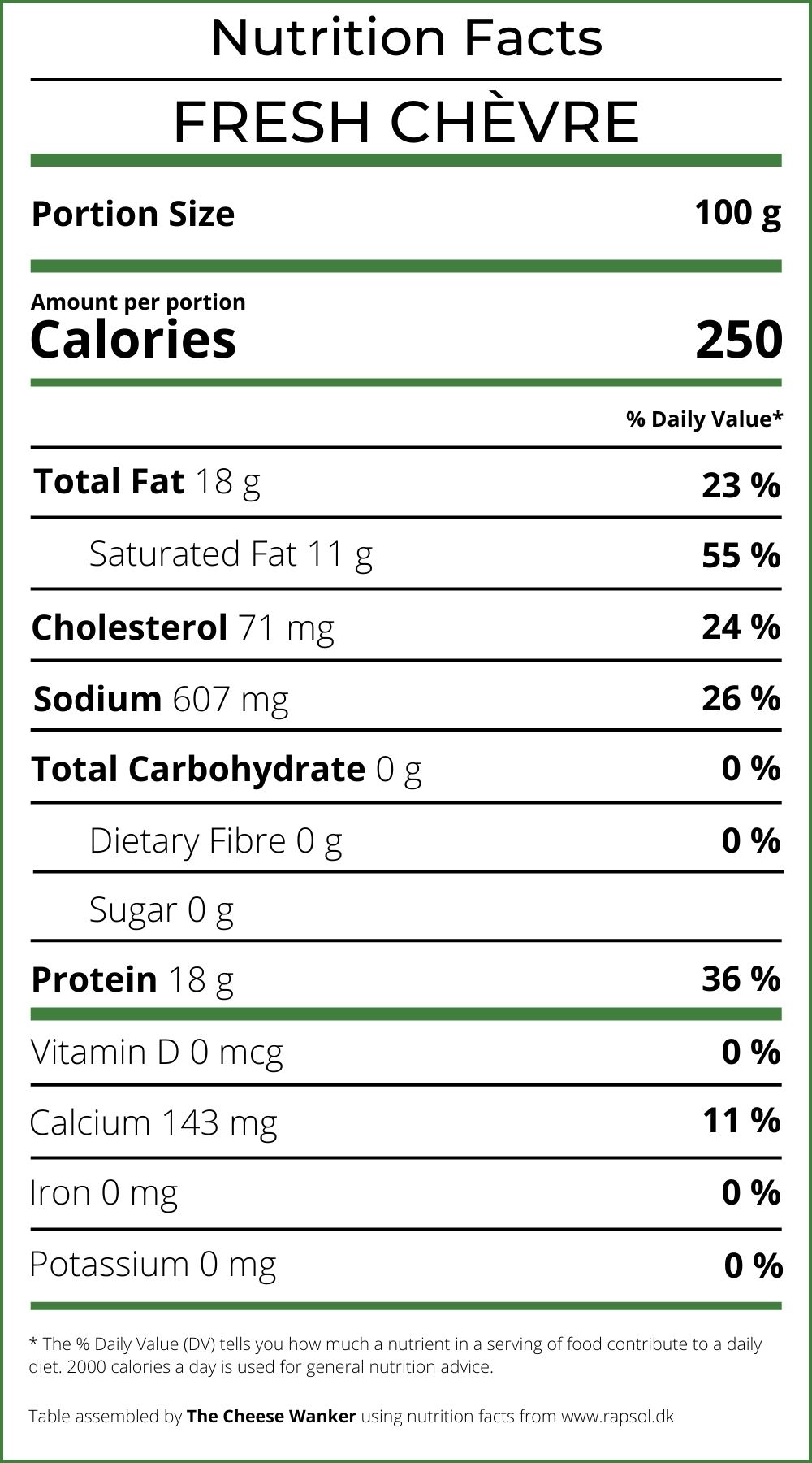 Nutrition Facts Chèvre (1)