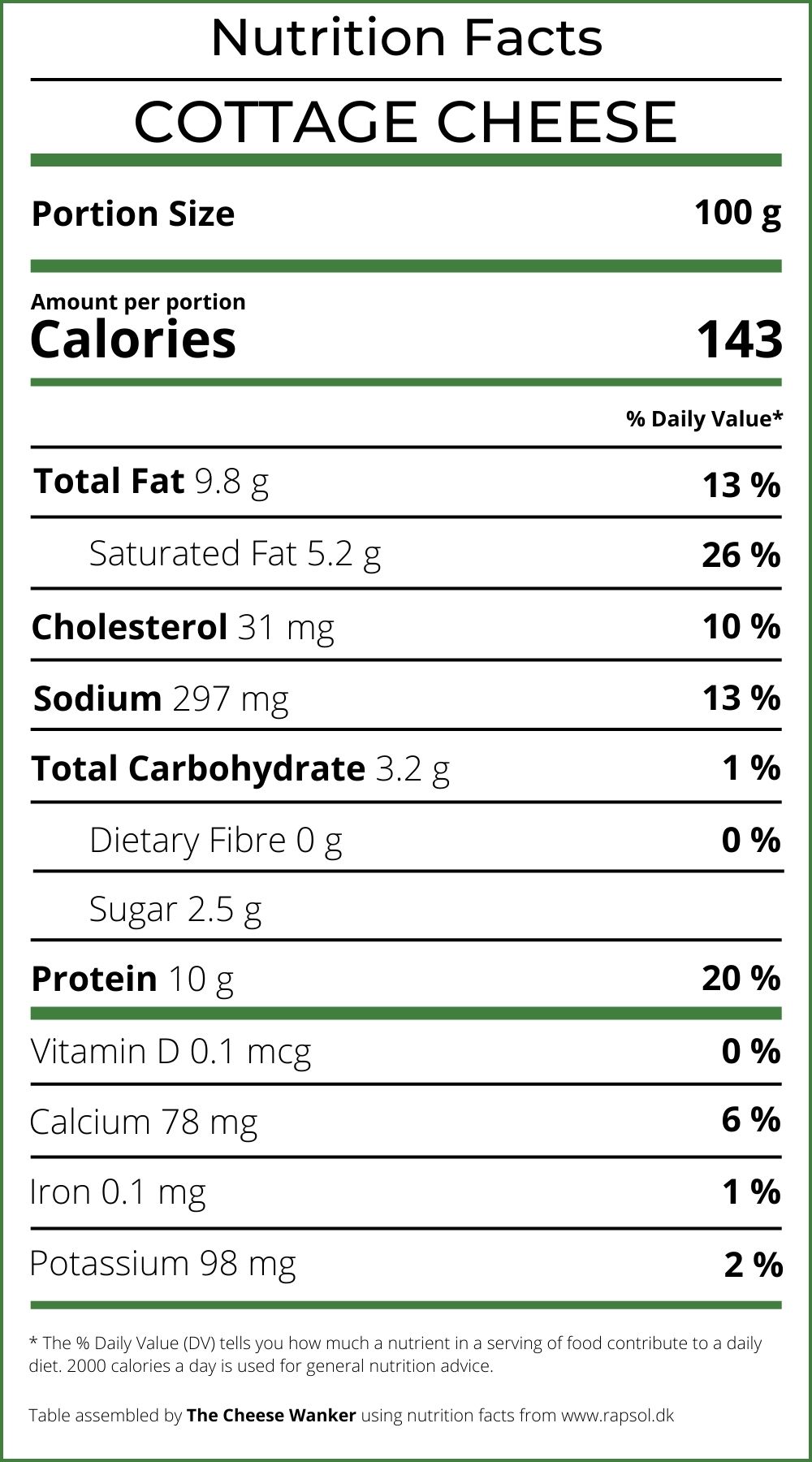 Nutrition Facts Cottage Cheese