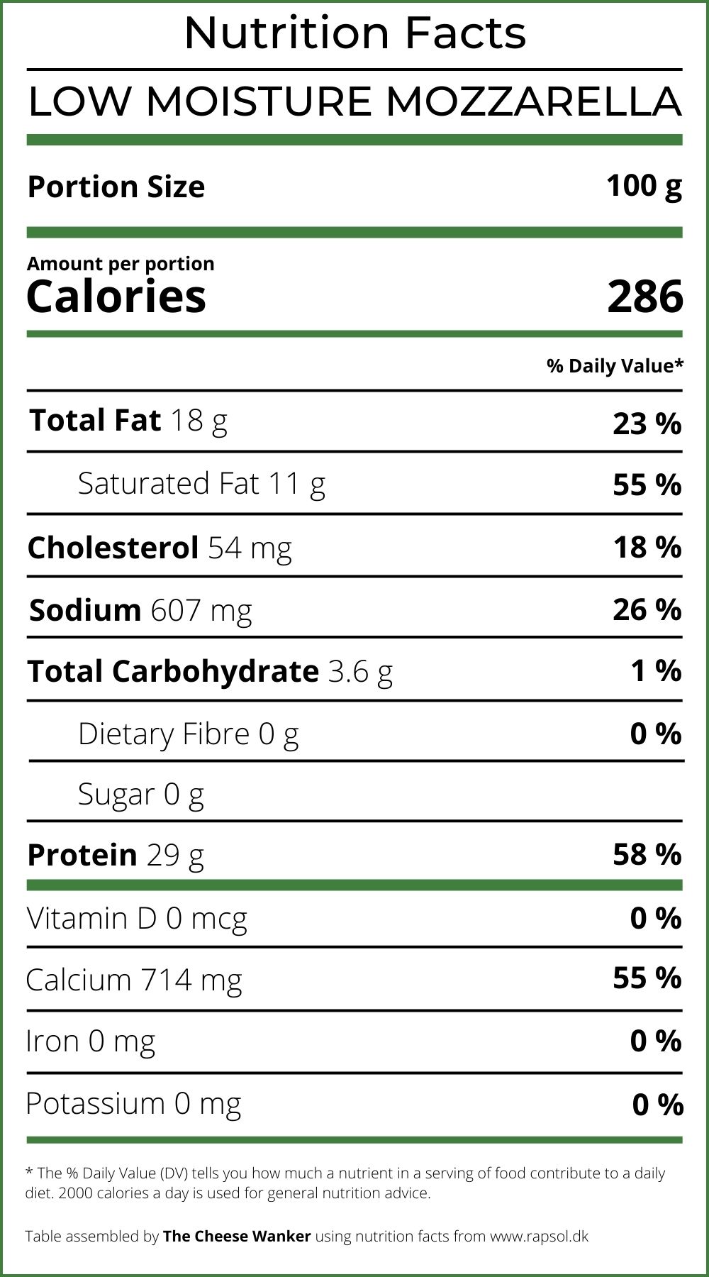 Nutrition Facts Low Moisture Part Skim Mozzarella