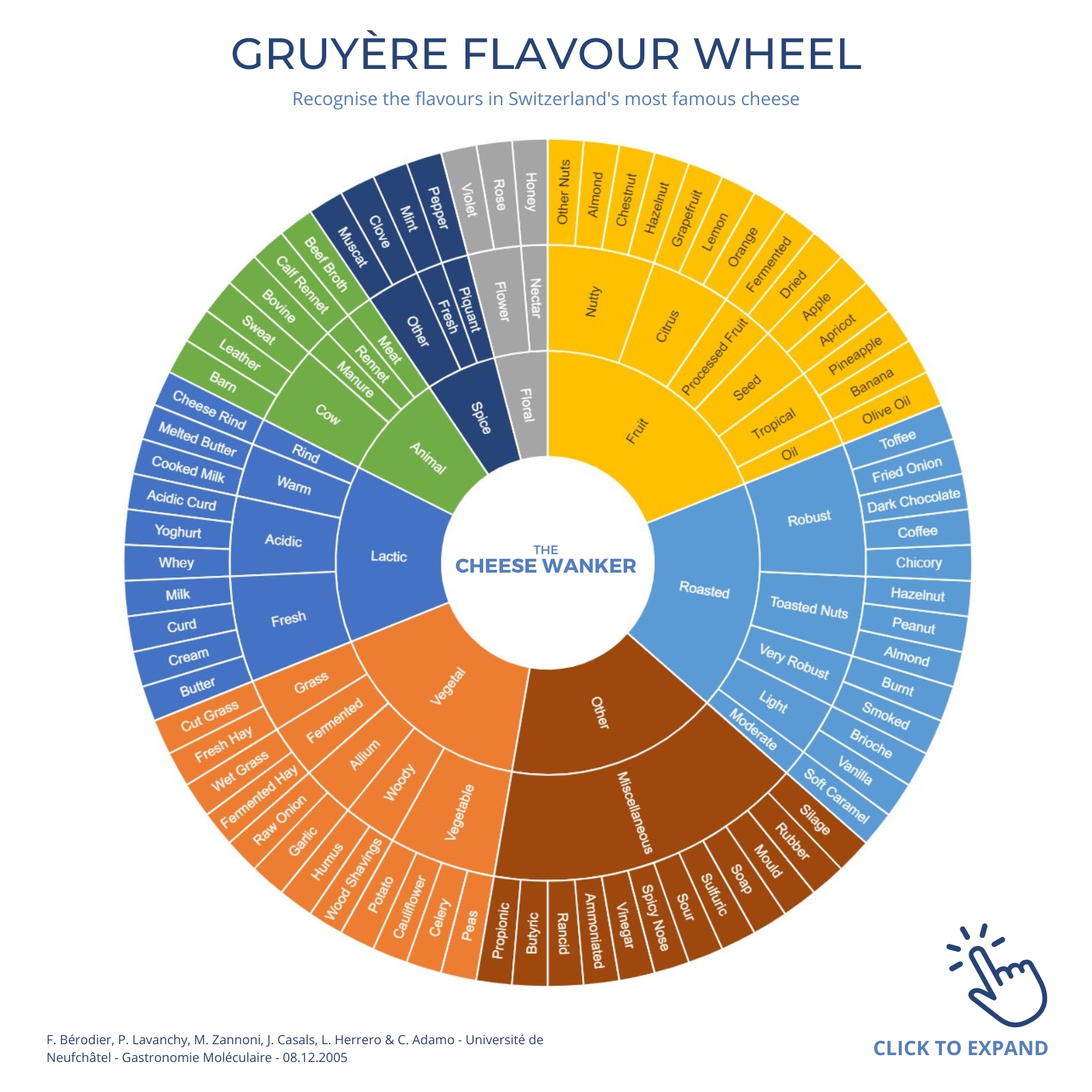 Gruyère Flavour Wheel (2)