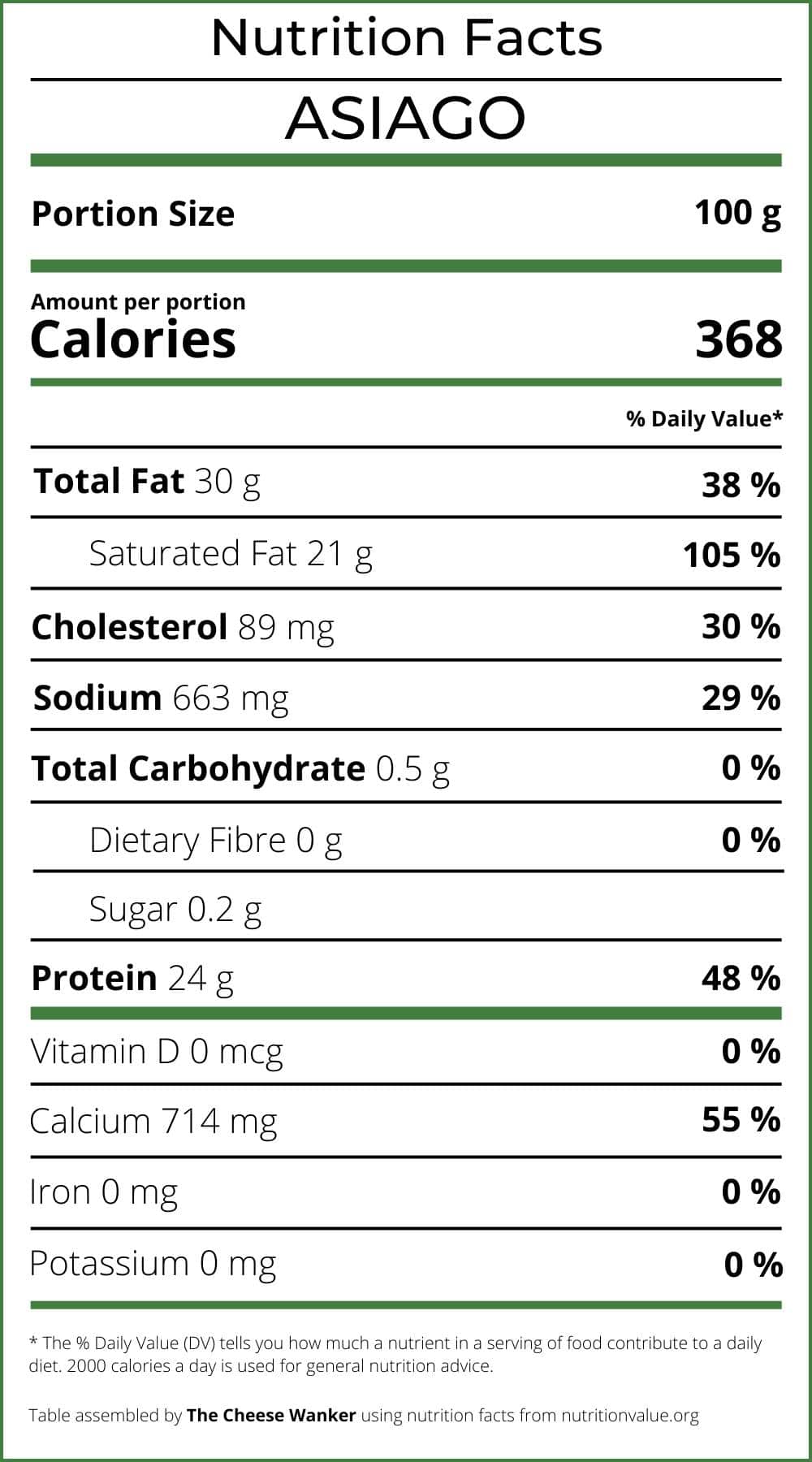 Asiago Nutrition Facts