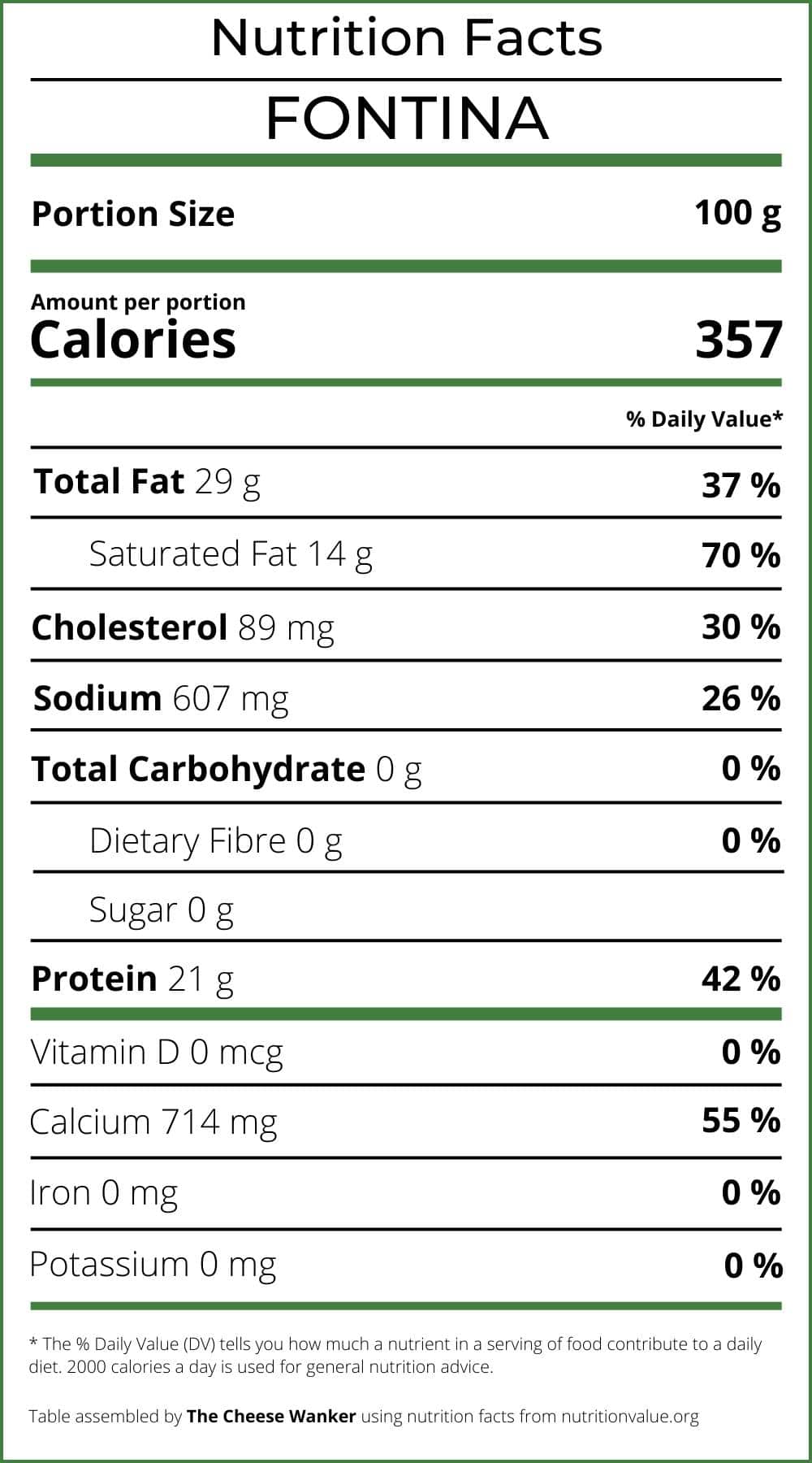 Fontina Nutrition Facts