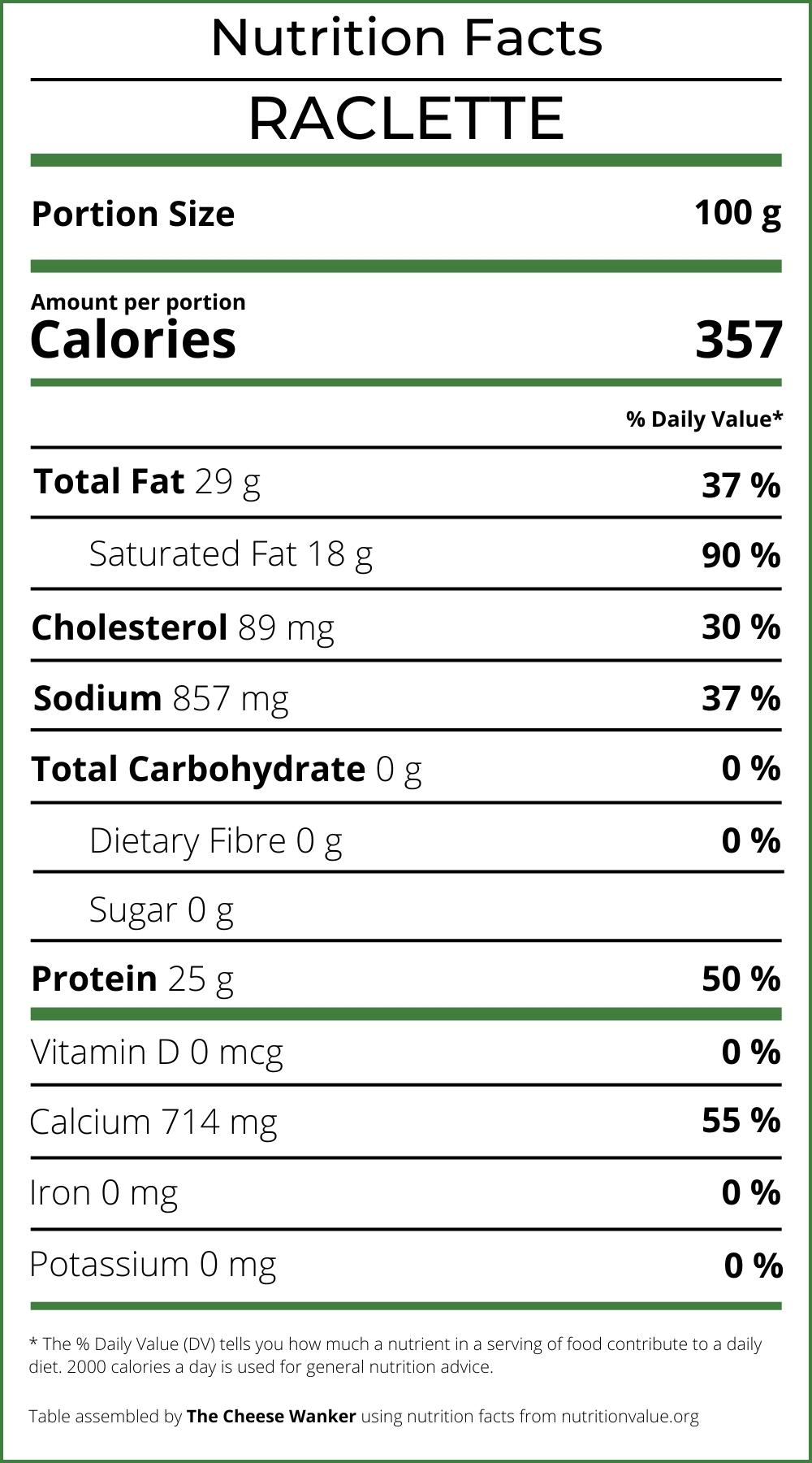 Raclette Nutrition Facts