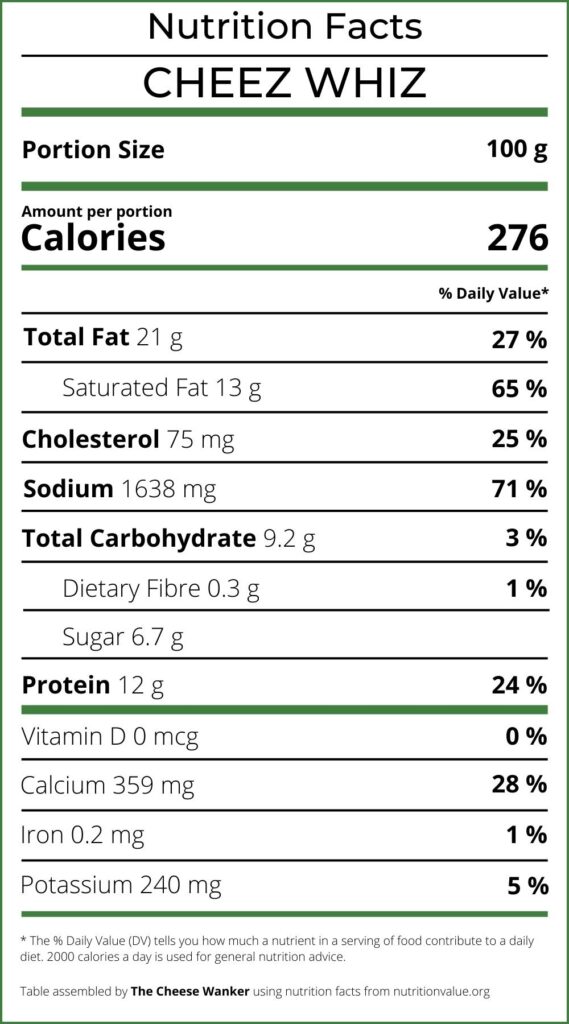 Cheez Whiz Nutrition Facts