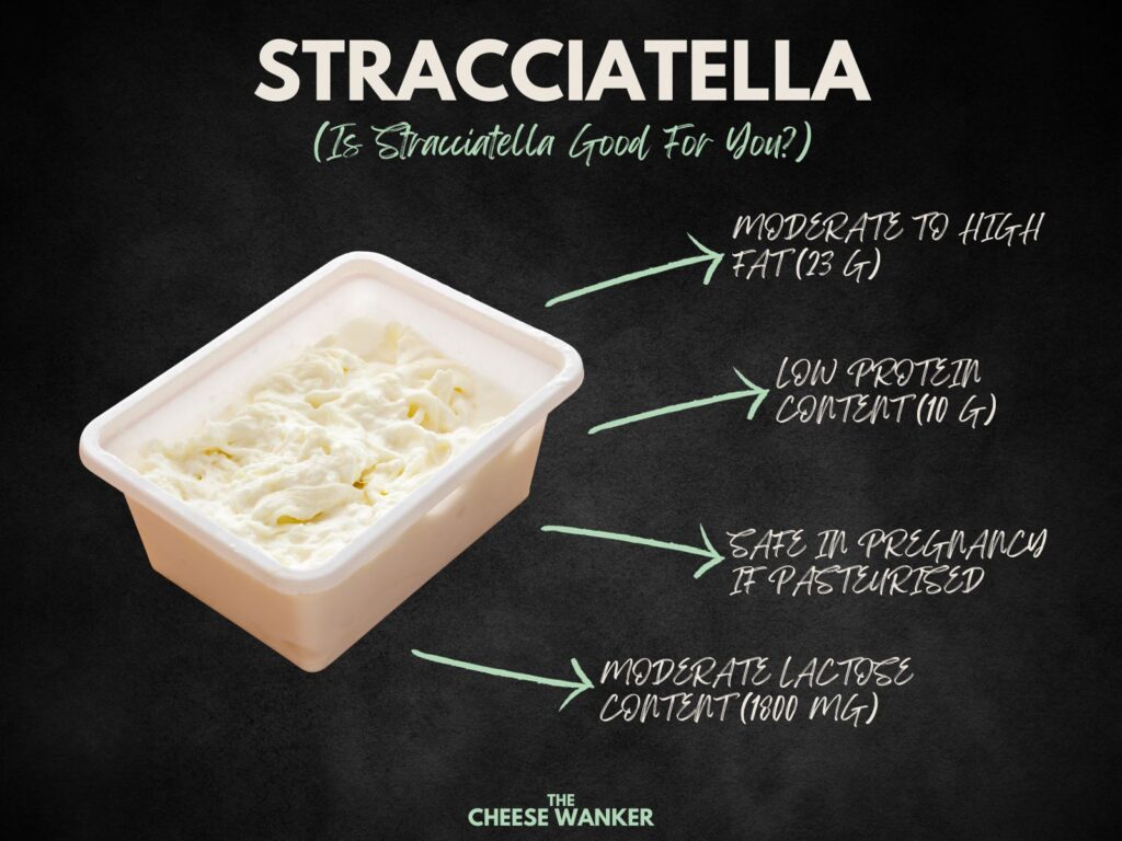 Stracciatella Cheese Nutrition Facts (Feature)