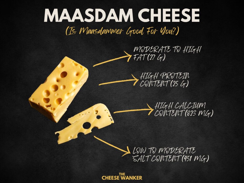 Maasdam Cheese Nutrition Facts (Feature)