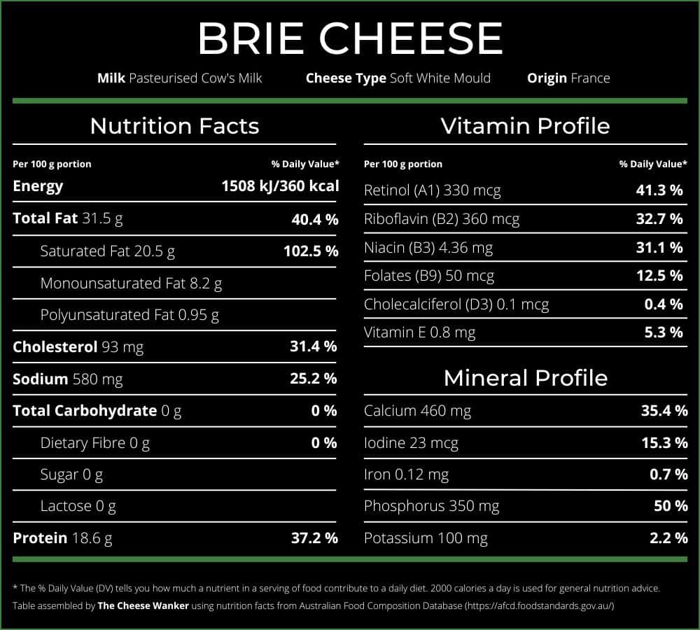 Nutrition Facts Brie (Expanded)